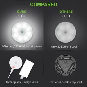 One94Store Motion Sensor Light with USB Charging, Wireless, Rechargeable, Adhesive LED Nightlight for Home (Pack of 2, Warm White) - Image 4