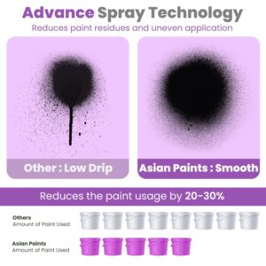 Asian Paints Trucare Paint Sprayer 550w with 800 Ml Container|Electric Paint Sprayer with 2M Long Cable & Vde Plug|2.5Mm Nozzle|Motor Speed Up to 32000Rpm/Min|Suitable for Indoor & Outdoor Paint - Image 3