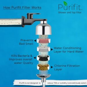 Purifit Shower and Tap Filter for Hard Water ... - Image 3