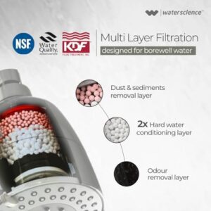 WaterScience CLEO Shower Filter for Hard Wate... - Image 4