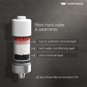 WaterScience CLEO Hard Water Softener for Tap... - Image 5