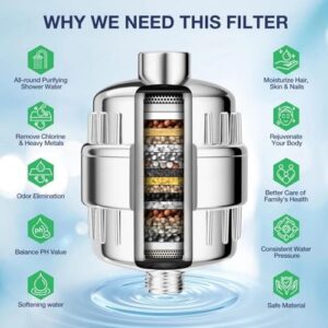 Sunkizzrs® Shower Head Filter For Hard Water(... - Image 7