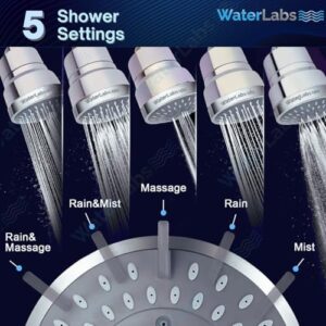 WaterLabs HL-50 Multi Spray Shower Head Filte... - Image 4