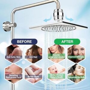 Sunkizzrs® Shower Head Filter For Hard Water(... - Image 9