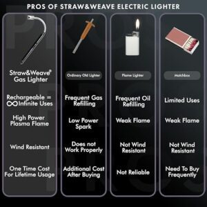 Electric Rechargeable Plasma Gas Lighter for ... - Image 7
