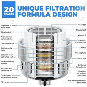 Sunkizzrs® Shower Head Filter For Hard Water(... - Image 3