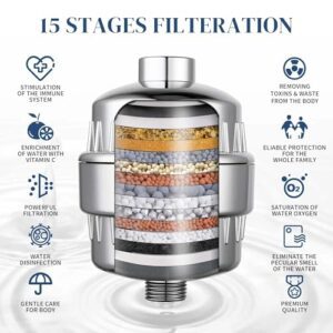 GLOBAL UNPACK 15-Stage Shower & Tap Purifier ... - Image 4