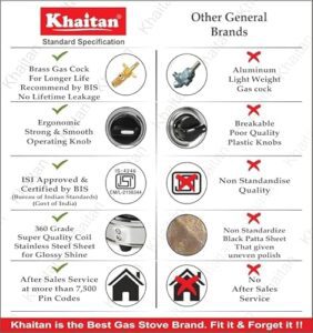 Khaitan Combo - 1 unit Khaitan 2 Burner Class... - Image 9