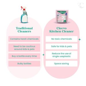 Cleevo Kitchen Cleaner Spray- 1L | Natural Pl... - Image 10
