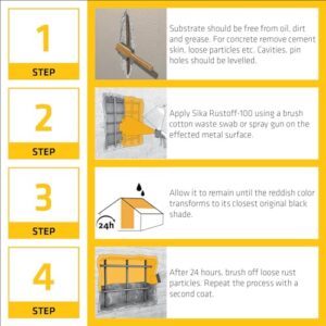 Sika Rustoff-100, Rust remover cum passivator... - Image 5