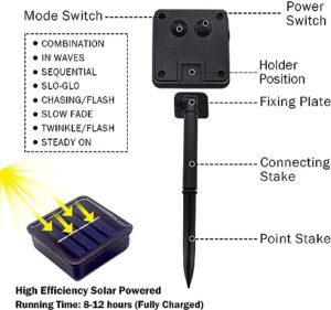 XERGY 30 LED Solar Lights Outdoor Garden... - Image 9