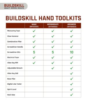 BUILDSKILL 19 Pieces Hand Tool Kit for Home | 3 Meter Auto Measuring Tape | Electrical Tape | Claw Hammer | Screw Driver Handle | Allen Key Set | Wrench | Multi-purpose Home tools box kit - Image 9