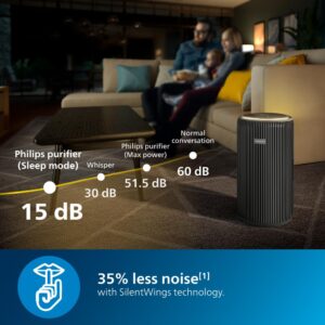 Philips AC4221 Smart Air Purifier for Home|Real Time AQI Display|Covers upto 700 sqft|Removes 99.97% of Virus,Allergen,Dust & PM2.5|50% Quieter|Filter Life Upto 9000 Hrs|Ideal for Living room - Image 5