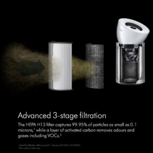 Dyson Air Purifier Big+Quiet |Covers 1100 Sq. Ft| Advanced HEPA H13 filtration|Removes 99.95% of allergens & pollutants as small as PM 0.1| LCD Screen |Smart Control| 2 Year Warranty - Image 5