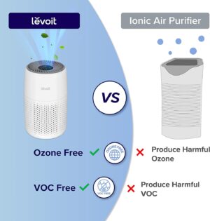 LEVOIT Core Mini Air Purifier for Coverage Area 183 Sq Ft, H13 True HEPA Filter, Remove 99.97% Dust, Smoke, & Pollen, With Fragrance Sponge, 2 Years Warranty. - Image 3