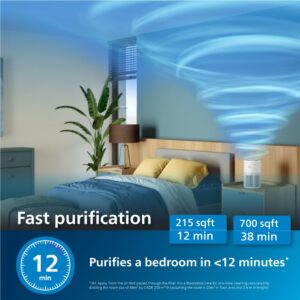 Philips AC0920 Smart Air Purifier for Home| Real Time AQI Display | Covers upto 300 sqft|Removes 99.97% of Viruses,Allergens,Dust and PM2.5 |HEPA Filter|Filter Life Upto 9000 Hrs | Ideal for Bedrooms - Image 4