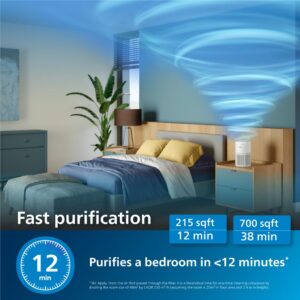 Philips AC0950 Smart Air Purifier for Home|Real Time AQI Display|Covers upto 300 sqft|Removes 99.97% of Virus,Allergen,Dust & PM2.5|HEPA Filter|Filter Life Upto 9000 Hrs|Ideal for Bedroom|App Control - Image 4