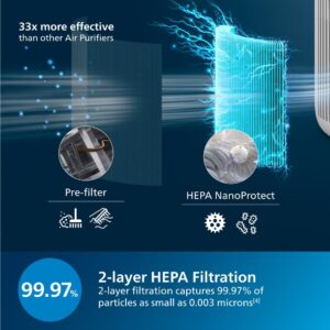 Philips AC0920 Smart Air Purifier for Home| Real Time AQI Display | Covers upto 300 sqft|Removes 99.97% of Viruses,Allergens,Dust and PM2.5 |HEPA Filter|Filter Life Upto 9000 Hrs | Ideal for Bedrooms - Image 3