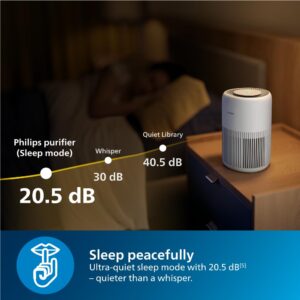 Philips AC0920 Smart Air Purifier for Home| Real Time AQI Display | Covers upto 300 sqft|Removes 99.97% of Viruses,Allergens,Dust and PM2.5 |HEPA Filter|Filter Life Upto 9000 Hrs | Ideal for Bedrooms - Image 5