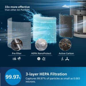 Philips AC0950 Smart Air Purifier for Home|Real Time AQI Display|Covers upto 300 sqft|Removes 99.97% of Virus,Allergen,Dust & PM2.5|HEPA Filter|Filter Life Upto 9000 Hrs|Ideal for Bedroom|App Control - Image 3