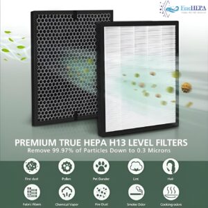 FY1410 (HEPA) White FY1413 (Carbon) Filter Set Compatible With Philips Air Purifier Model AC1215, AC1217, AC1211 - Image 7