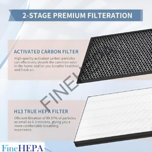 FY1410 (HEPA) White FY1413 (Carbon) Filter Set Compatible With Philips Air Purifier Model AC1215, AC1217, AC1211 - Image 5