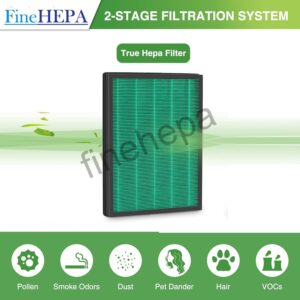 Finehepa Filter compatible with coway air purifier 150 (HEPA + CARBON SET) green - Image 7