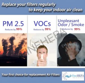 Finehepa Filter compatible with coway air purifier 150 (HEPA + CARBON SET) green - Image 9