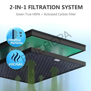 Finehepa Filter compatible with coway air purifier 150 (HEPA + CARBON SET) green - Image 4