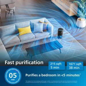 Philips AC4221 Smart Air Purifier for Home|Real Time AQI Display|Covers upto 700 sqft|Removes 99.97% of Virus,Allergen,Dust & PM2.5|50% Quieter|Filter Life Upto 9000 Hrs|Ideal for Living room - Image 4