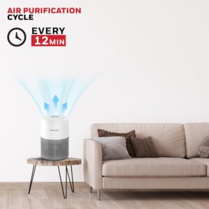 Honeywell Air Purifier for Home & Office, 3-in-1 filter - Pre-Filter, H13 HEPA Filter, Activated Carbon Filter, Removes 99.99% Pollutants, Allergens, Pet Danger, Smoke, Dust & Pollens - Air touch V1 - Image 6