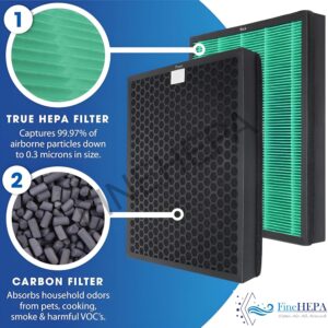 Finehepa Filter compatible with coway air purifier 150 (HEPA + CARBON SET) green - Image 6