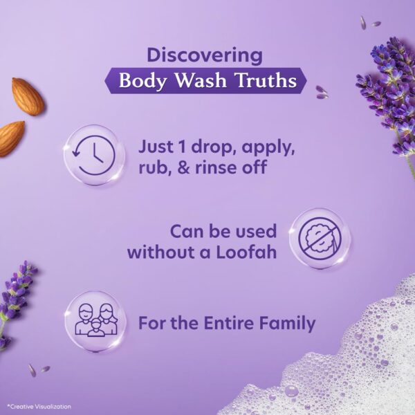 Vivel Fragrant Body Wash, Lavender & Almond Oil Shower Gel, 400 ml Supersaver Refill Pouch, Moisturizing Bodywash, Soft & Smooth Skin, Effective Cleansing, For Women & Men - Image 4