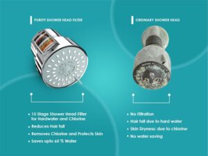 Purifit Mutli Spray Shower Head Filter for Hardwater | Chlorine Removal | Hair Falll | Lime Scale | 3 Mode Spray | Silver Finish - Image 7