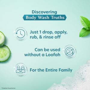 Vivel Cooling Body Wash, Mint & Cucumber Shower Gel, 400 ml Supersaver Refill Pouch, Moisturizing & Fragrant Bodywash, For Soft, Smooth & Fresh Skin, Refreshing Shower Gel, For Women & Men - Image 5