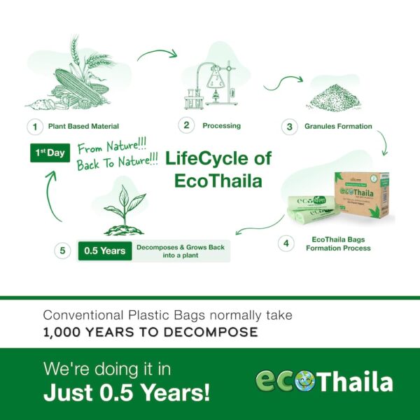 Eco Thaila - ECO Friendly Garbage Bags Compostable | Medium Size - Pack Of 3 (45 Bags) | Biodegradable | Waste Dustbin/Trash Bags | Used In Kitchen, Hotels, And Hospital | 19 X 21 Inches, 45 Count - Image 6