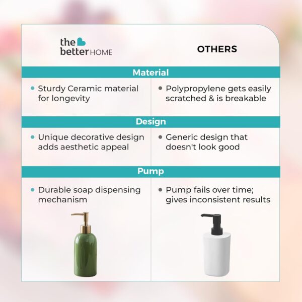 The Better Home 420ml Ceramic Soap Dispenser for wash Basin - Green | Kitchen Accessories Items | Handwash Dispenser Bottle - Image 6