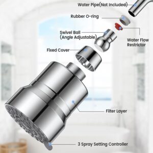 Purifit Mutli Spray Shower Head Filter for Hardwater | Chlorine Removal | Hair Falll | Lime Scale | 3 Mode Spray | Silver Finish - Image 8
