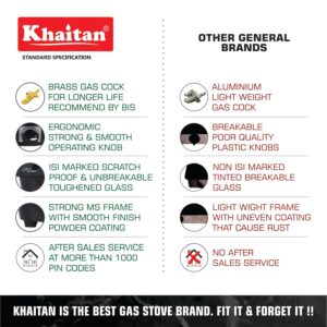 Khaitan 2 Burner Nano Black Premium Toughened Glass | LPG Cooktop I Manual Ignition Stove| Ergonomic Knob | with 1 Year Warranty | Pan India Service | LP Gas Stove | ISI Approved (Black) (2 Burner) - Image 7