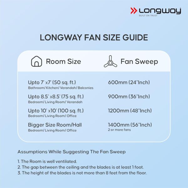 LONGWAY Kiger P1 600 mm/24 inch Ultra High Speed 4 Blade Anti-Dust Decorative Star Rated Ceiling Fan (Smoked Brown, Pack of 1) - Image 9