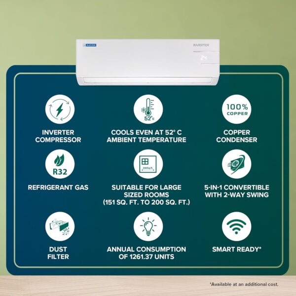Blue Star 2 Ton 3 Star, 60 Months Warranty, Inverter Split AC (Copper, Convertible 5 in 1 Cooling, Auto Defrost, Dust Filters, Blue Fins, IE324YNU, White) - Image 4