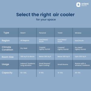 Orient Electric Aerostorm 92 L Desert Air Cooler For Home | Densenest Honeycomb Pads For More Cooling| Inverter Compatible | 4000 Mch High Air Delivery | Auto-Fill Feature |Air Cooler For Room | White - Image 10