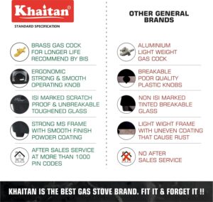 Khaitan 3 Burner BP Jio Black Toughened Glass | LPG Cooktop I Manual Ignition Stove| Ergonomic Knob|with 1 Year Warranty | Pan India Service| LP Gas Stove | ISI Approved (Black) (3 Burner) - Image 9