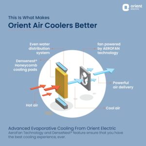 Orient Electric Aerostorm 92 L Desert Air Cooler For Home | Densenest Honeycomb Pads For More Cooling| Inverter Compatible | 4000 Mch High Air Delivery | Auto-Fill Feature |Air Cooler For Room | White - Image 9