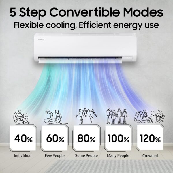 Samsung 1 Ton 3 Star Digital Inverter Split AC (Faster & Powerful Cooling even at 58 Degree C, 100% Copper, 5 year comprehensive warranty, 5 Step Convertible, AR50F12D0LHNNA, White) - Image 4