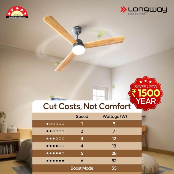 LONGWAY Luminair Max 1200 mm BLDC Ceiling Fan with Remote Control & LED Light | BEE 5 Star Rated Energy Efficient | Ultra High Speed 3 Blade Anti-Dust Decorative | 5 Years Warranty (Golden Birch) - Image 9