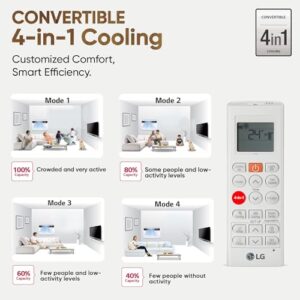 LG 1.5 Ton 5 Star Wi-Fi DUAL Inverter Window ... - Image 5