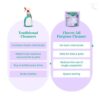 Cleevo All- Surface Cleaner- 1 Litre Ref - Image 4
