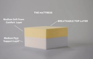 Springtek Single Size Mattress | Dual Comfort... - Image 5