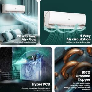 Haier 1 Ton 5 Star AI Climate Contr... - Image 5